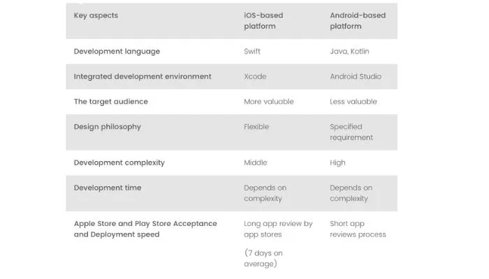 ios-vs-android-comparison