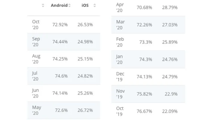 mobile app development, ios vs. android development, why android is better, ios vs. android, which is better, why android is better than ios, hire ios developers, hire ios app developers, custom application development, hire android developers