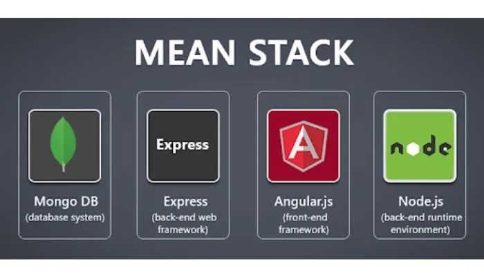 mean-stack