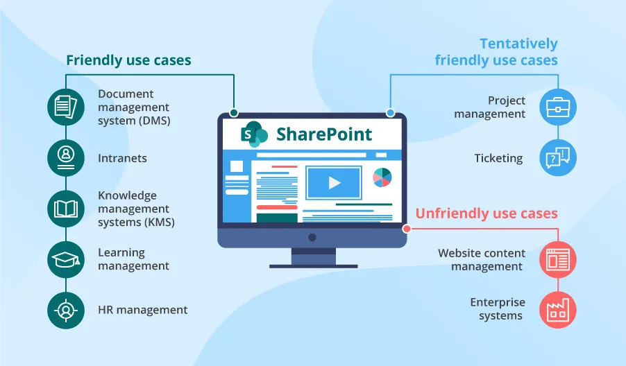 SharePoint Development