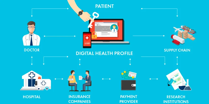 Blockchain in Healthcare Industries