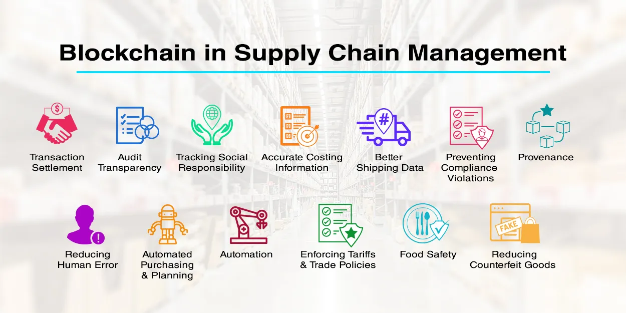 Blockchain in Supply Chain Management