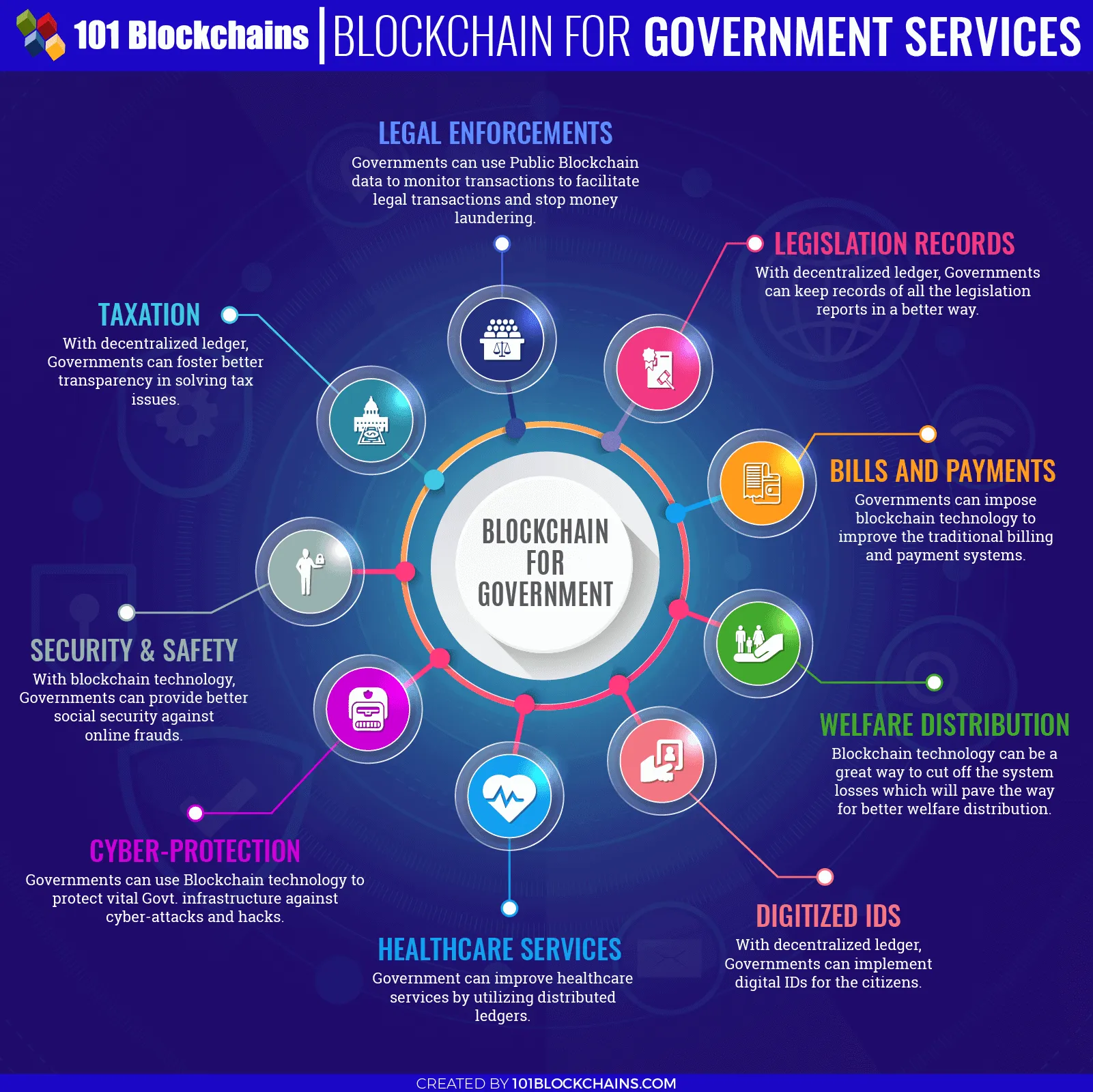 9 Industries Where Blockchain Can Trigger Breathtaking Transformations