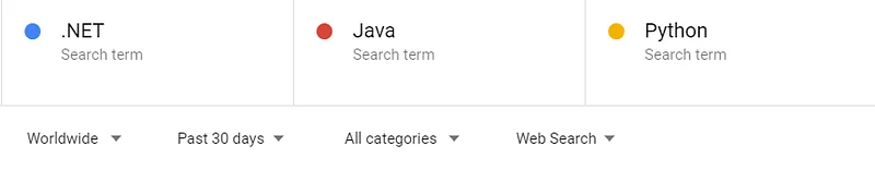 .Net vs Java vs Python: Google Trends