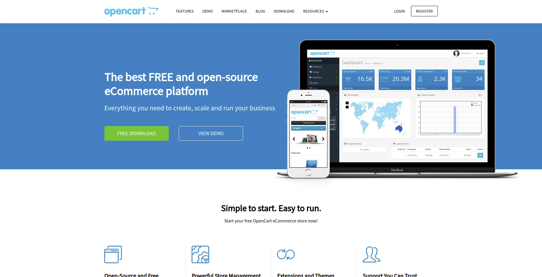 Opencart ecommerce development