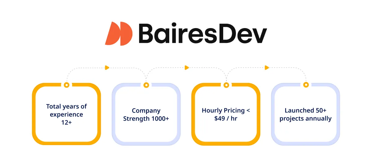 BairesDev