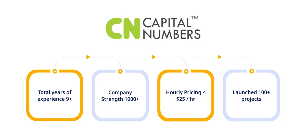 Capital Numbers