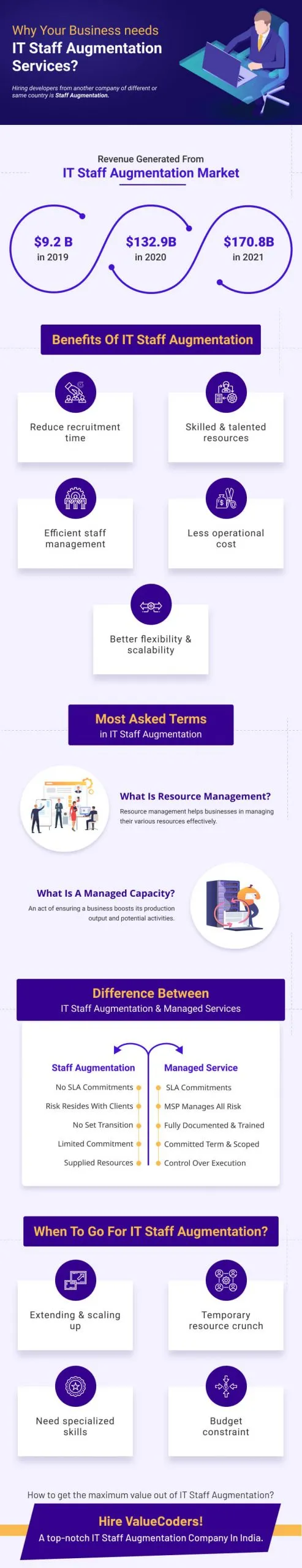 Benefits of IT Staff Augmentation