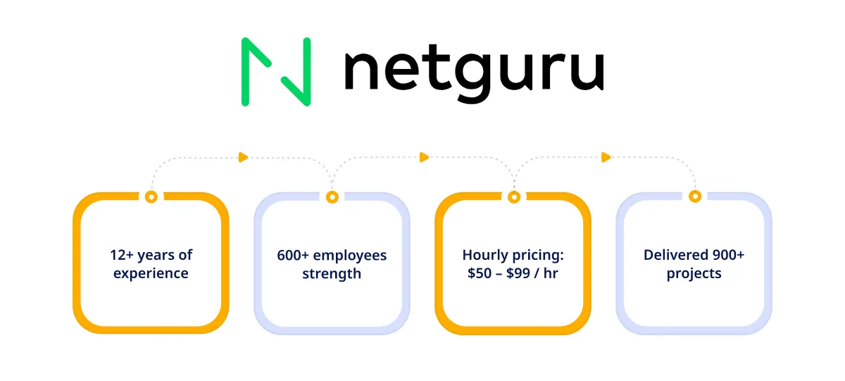 Netguru