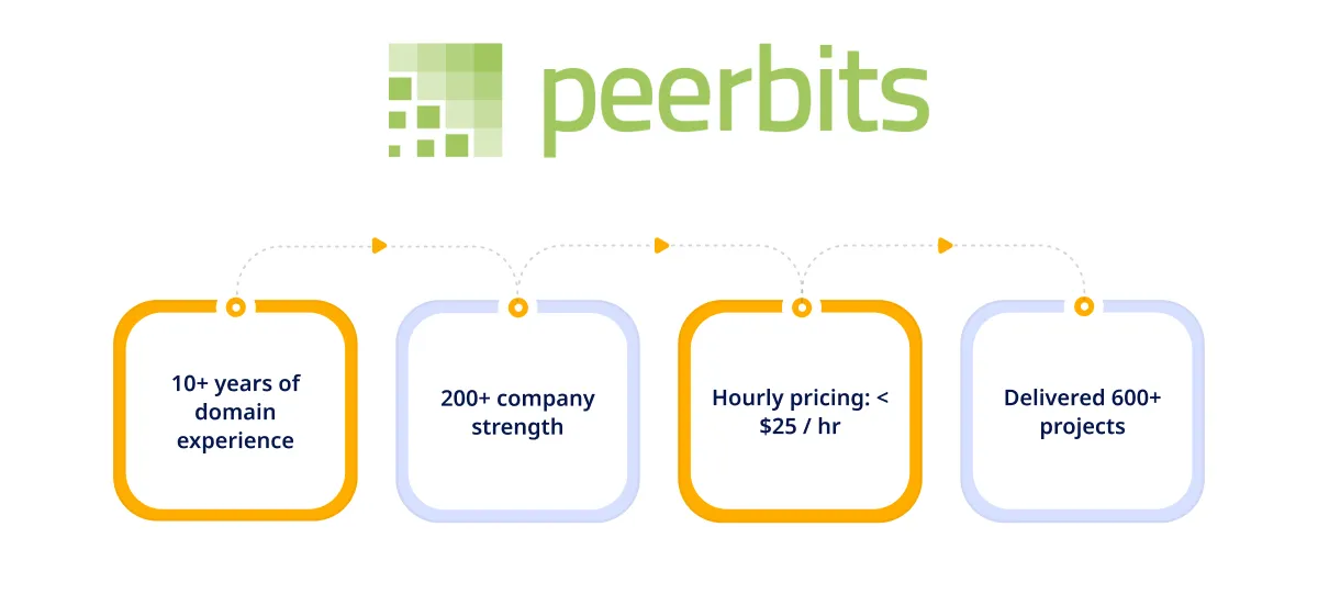 Peerbits