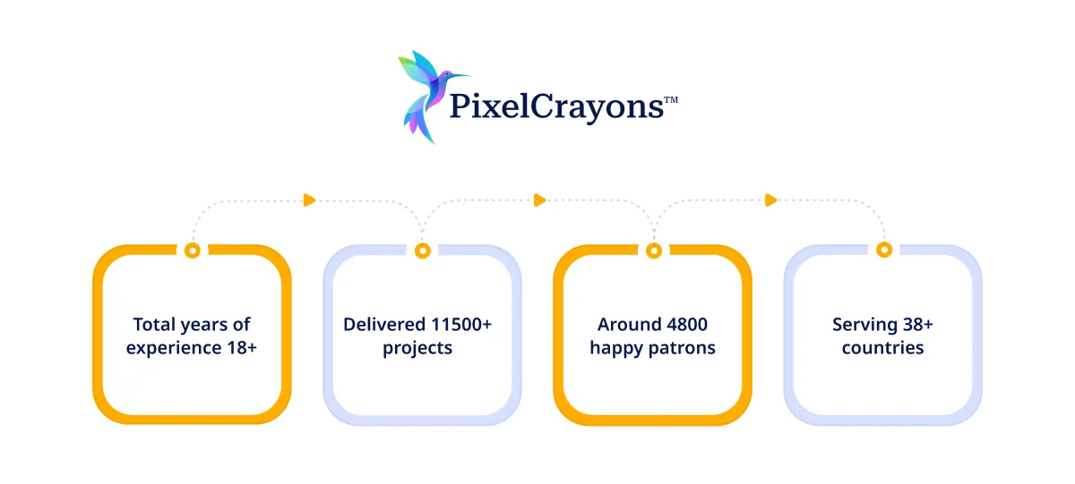 Pixelcrayons