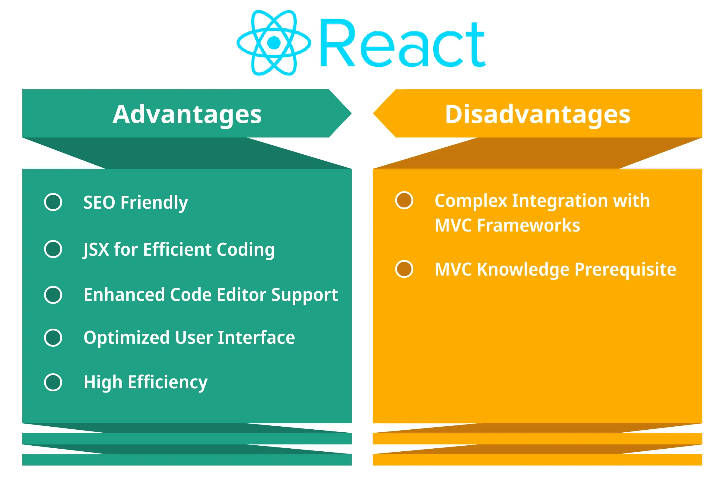 ReactJS