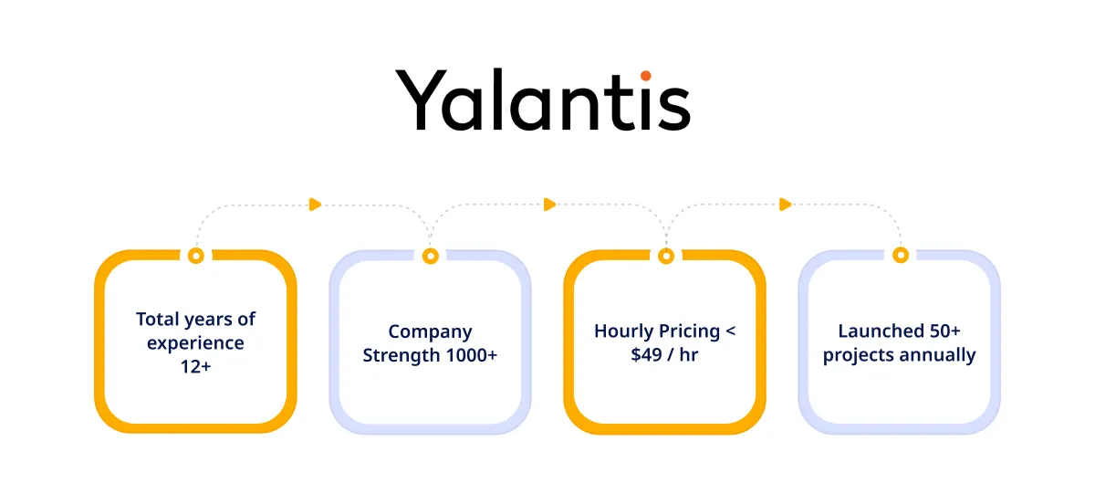 Yalantis