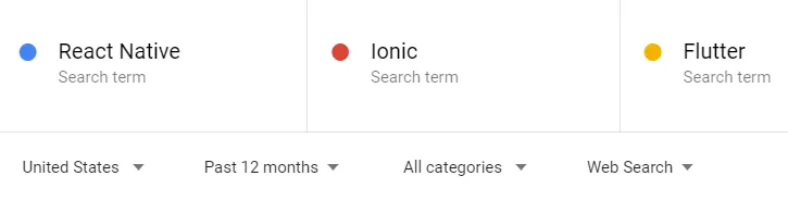 10+ Reasons Why You Should Go For Ionic Framework To Develop Outstanding Mobile Apps?