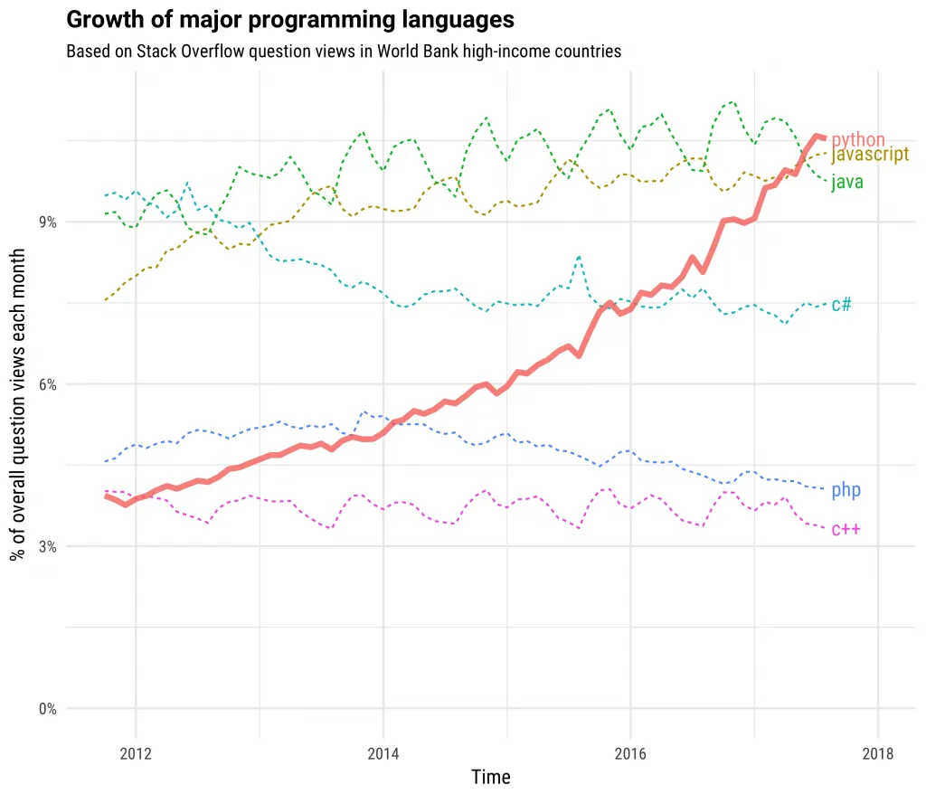 Top Python Web Development Companies That Deliver Staggering Assistance To Enterprises