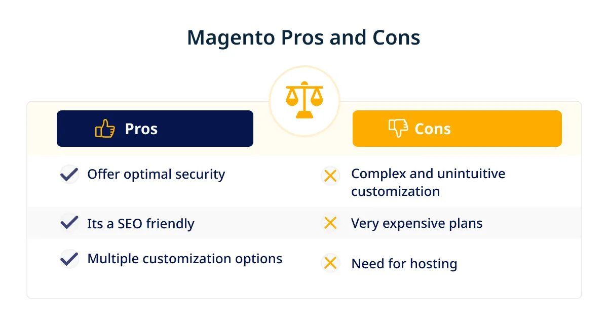 Magento Pros and Cons 