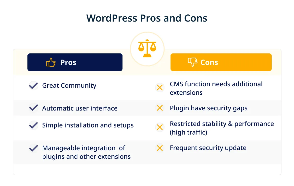 WordPress Pros and Cons