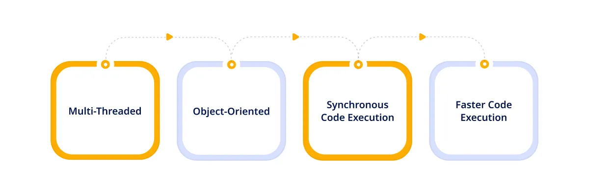 Main Features of Node.js