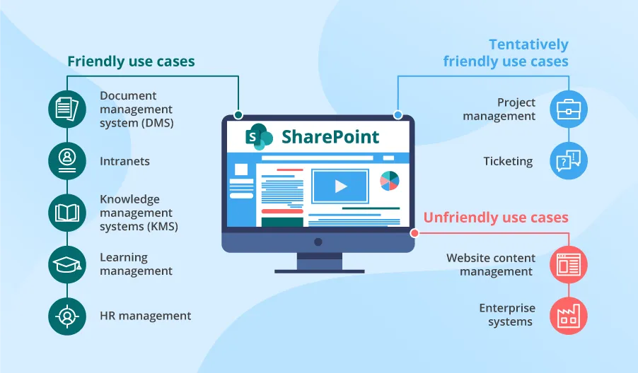 Uses of Sharepoint