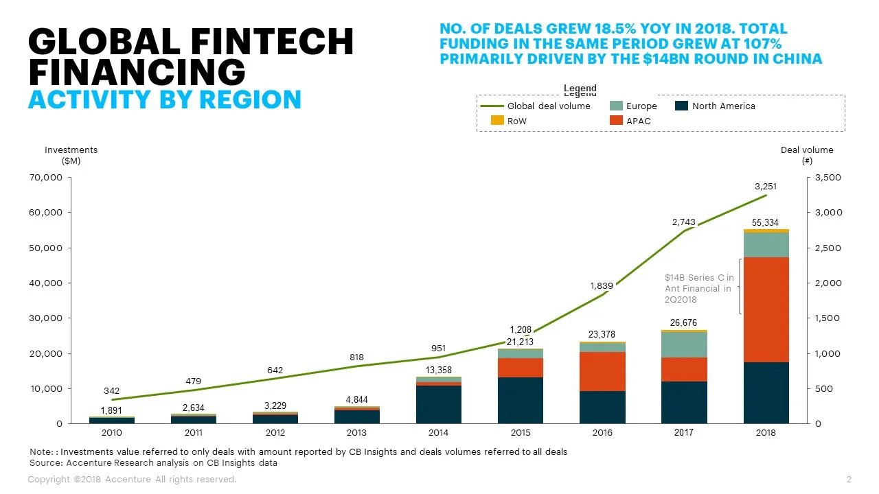 Uncovering Top 10 Finance App Ideas To Kickstart Your Fintech Startup