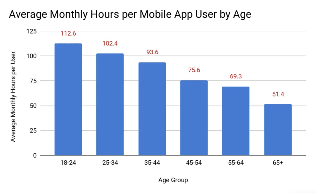 Top 15 App Ideas To Invest In To Skyrocket Your Business / Startup Growth