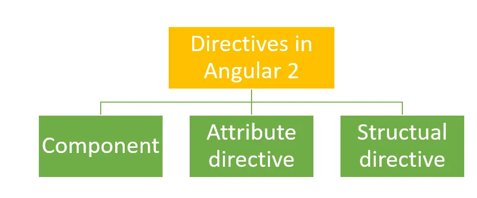 Angular vs Node.JS || Find the best for your project