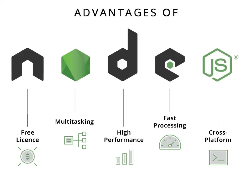 Angular vs Node.JS || Find the best for your project