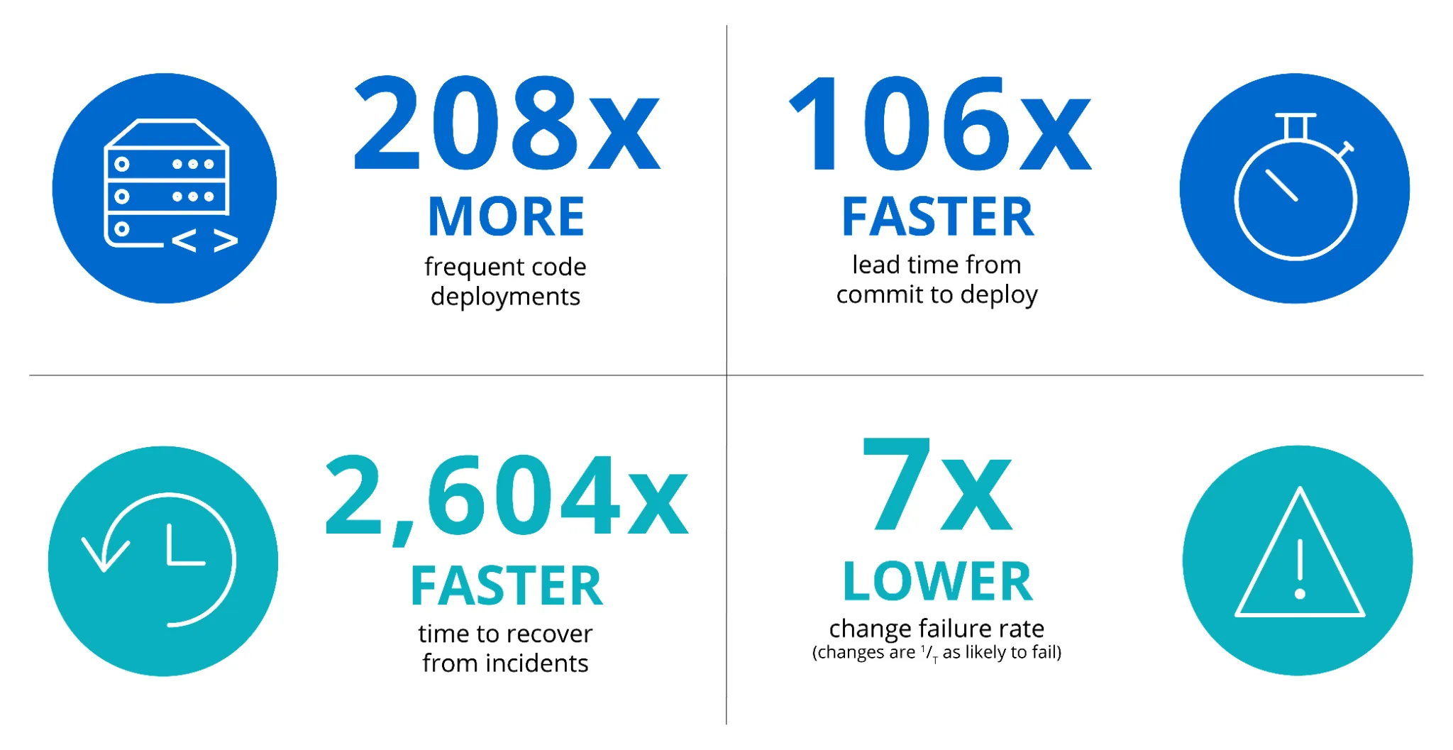 Why The Involvement Of DevOps In The Business Process Is Important?