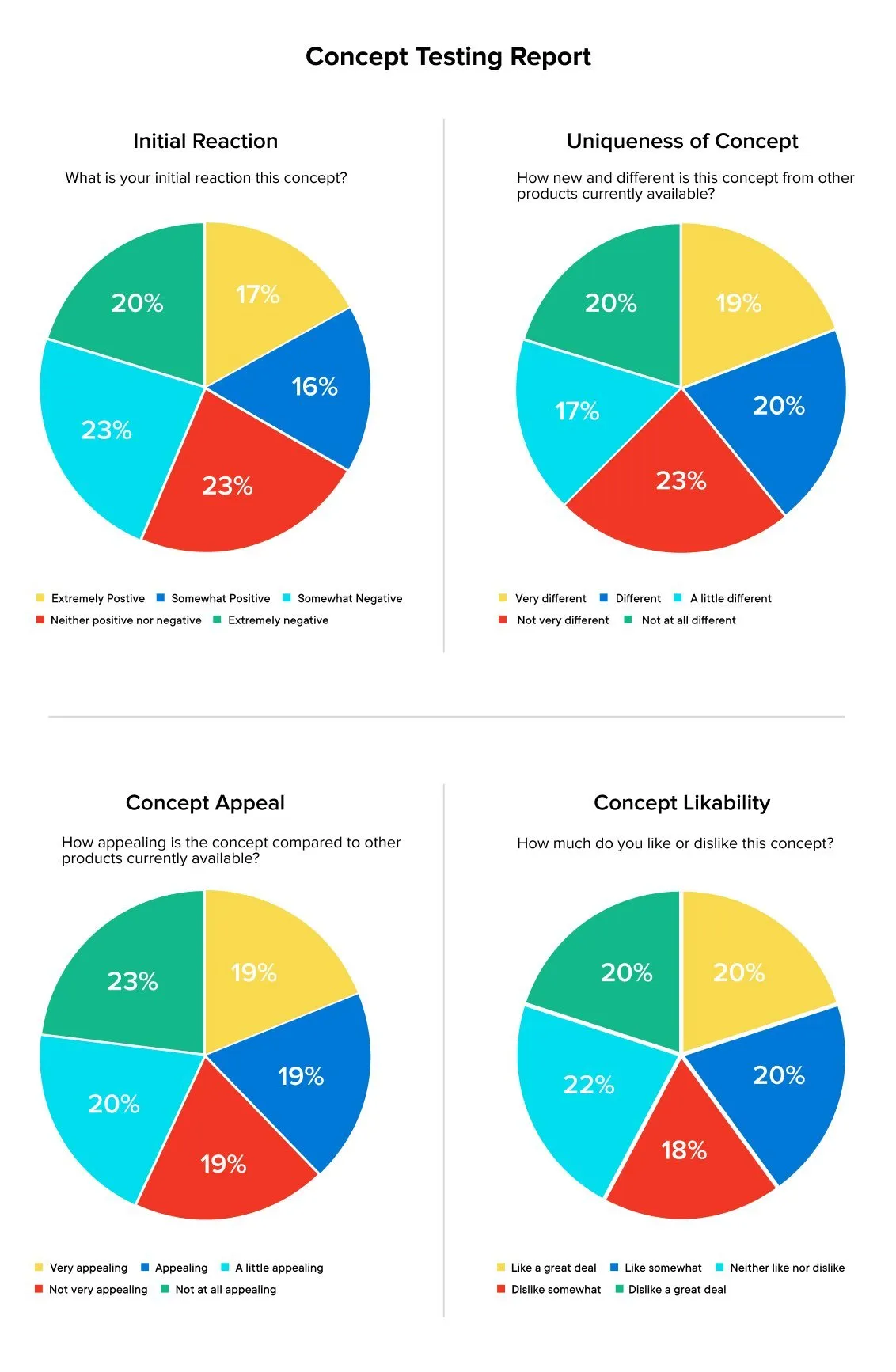 7 Stages In Software Product Development &#8211; A Successful Project Onboarding