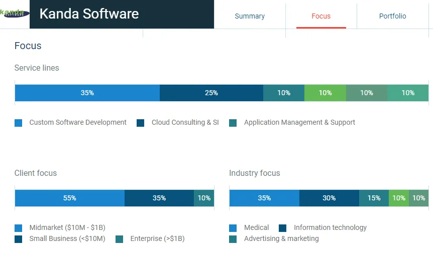 Kanda Software Key Elements