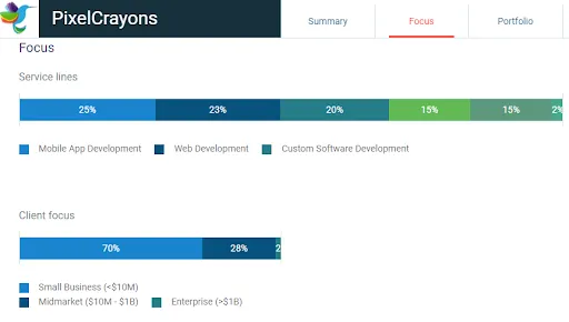 PixelCrayons Key Elements