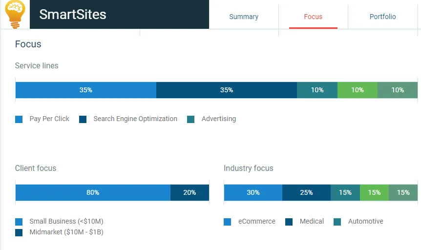 SmartSites Key Elements