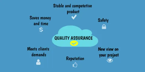 A Complete Guide On “Software Quality Assurance”