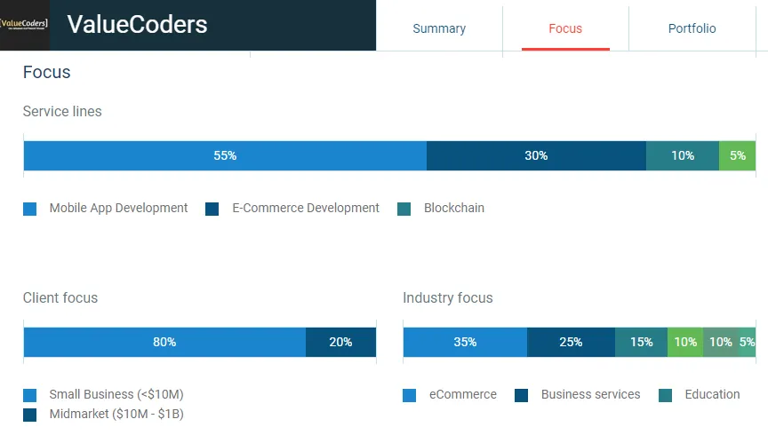 ValueCoders Key Elements