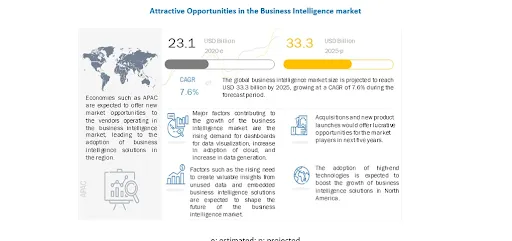 Top Power BI Development Companies to Grow Your Business In the Modern Era 