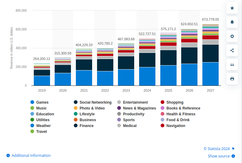 custom app development stats