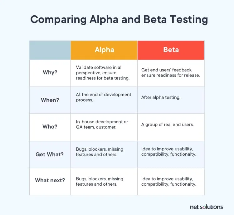 7 Stages In Software Product Development &#8211; A Successful Project Onboarding