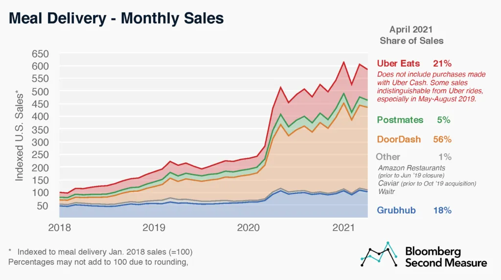 Top 20+ Food Delivery App Development Companies To Hire In 2023