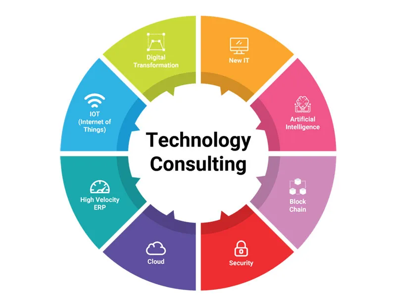 IT Staff Augmentation vs. IT Consulting Services- Which is Better For You?