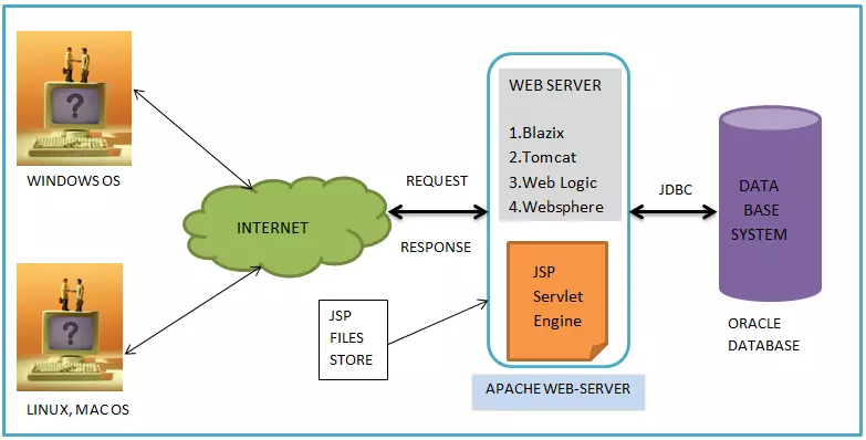 JavaServer Pages