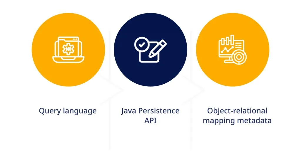 Java Persistence API