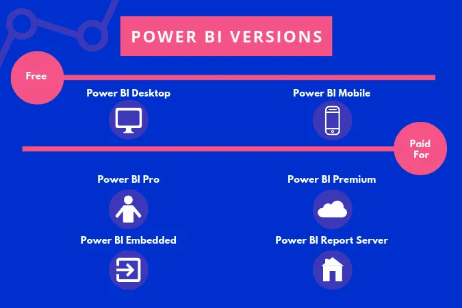 8 Data-Driven Benefits of Microsoft Power BI tool, which makes it A Blockbuster