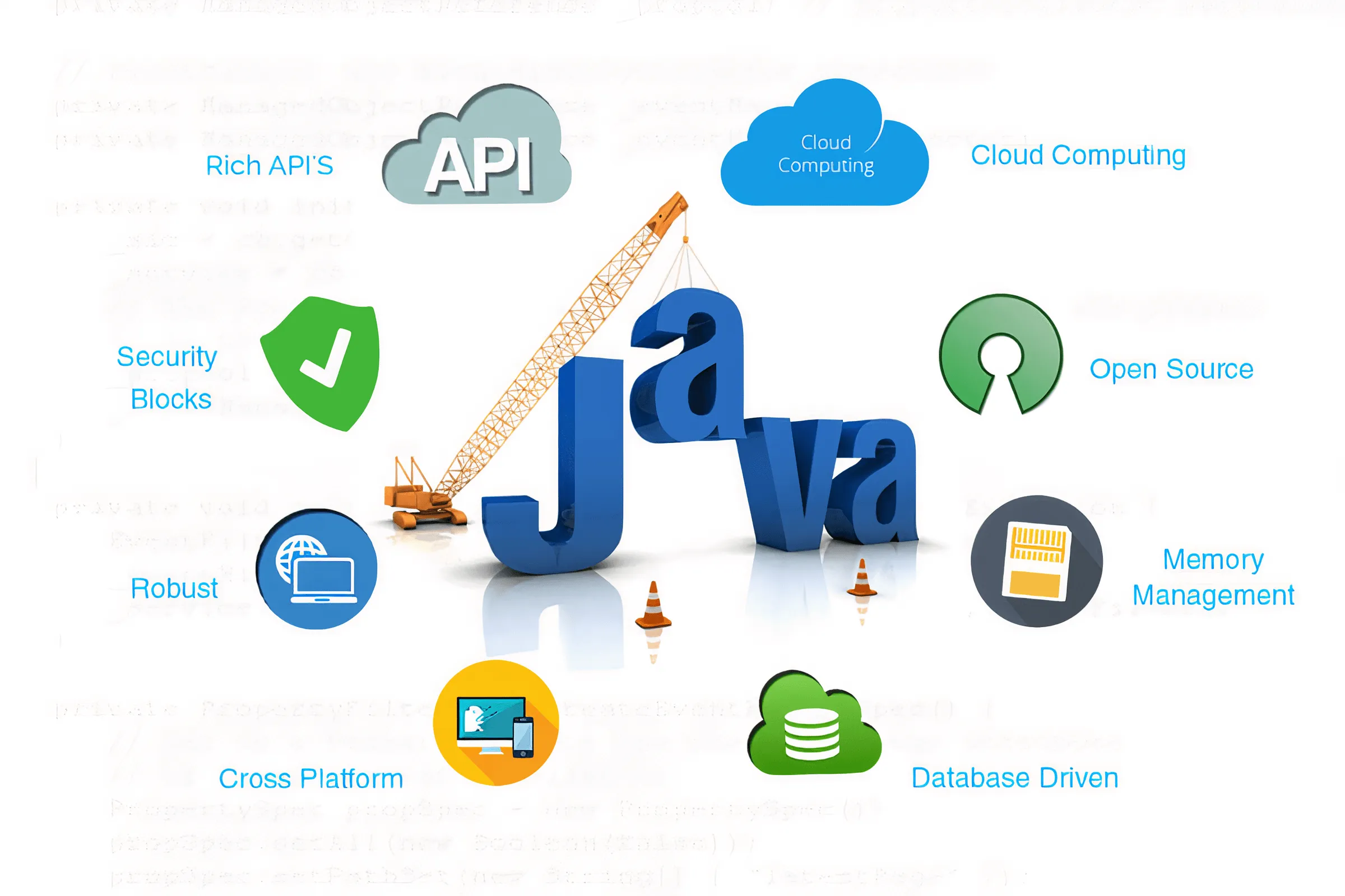 7 Java Web Development Technologies You Must Know In 2024