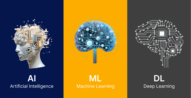 Comparative Analysis AI vs ML vs DL