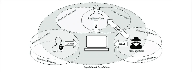 CyberSecurity