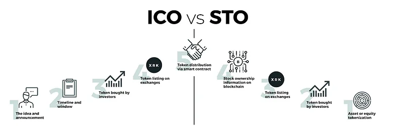 ICO vs STO