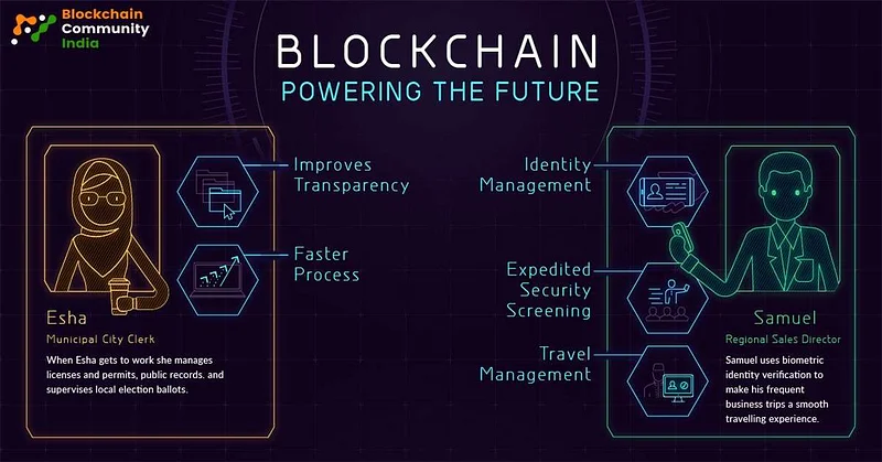 The Future Of Blockchain