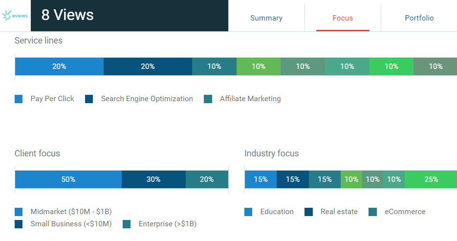 7+ Best and Reliable SEO Service Providers