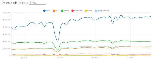 The Future of JavaScript: Development Trends and Predictions [Whitepaper/PDF]