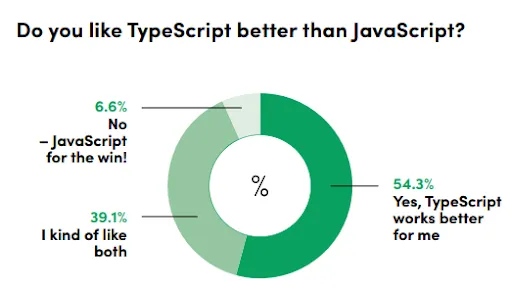 The Future of JavaScript: Development Trends and Predictions [Whitepaper/PDF]